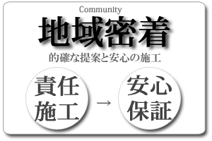 防水・塗装の相談窓口:地域密着