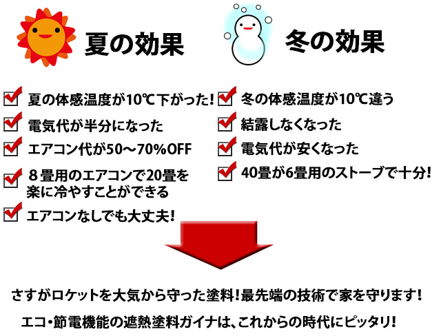 省エネ塗料・エコ塗料 ガイナの効果